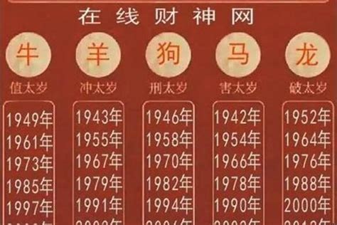 1928 生肖|1928年属什么生肖 1928年属什么生肖什么命